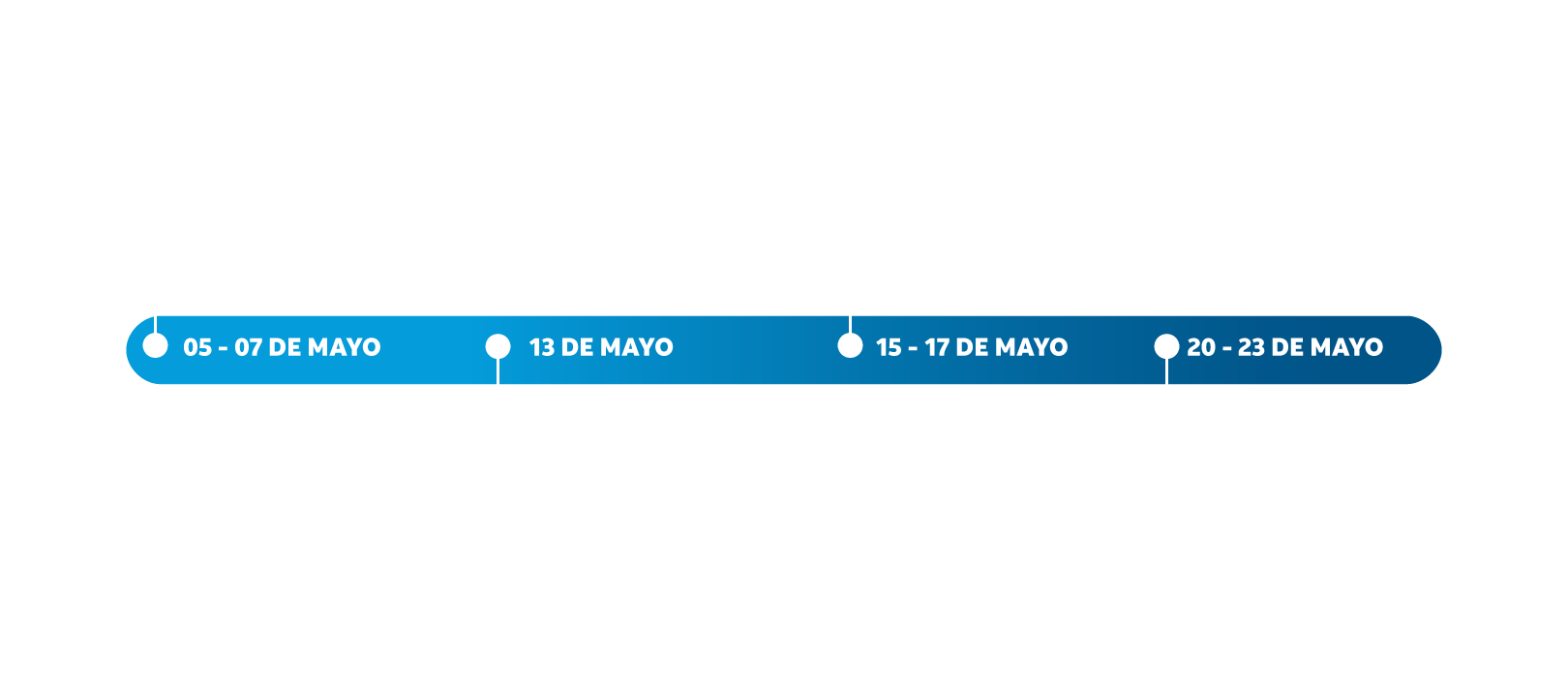 5-7 de mayo: Recepción de Postulaciones | 13 de mayo: Anuncio de proyectos seleccionados vía correo electrónico para etapa de entrevista | 15-17 de mayo: Preparación de semifinalistas para entrevistas | 20-23 de mayo: Entrevistas a proyectos semifinalistas